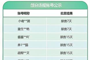 黑龙江冰城投资人晒调查问卷：认为外援政策不变的是脑子有问题